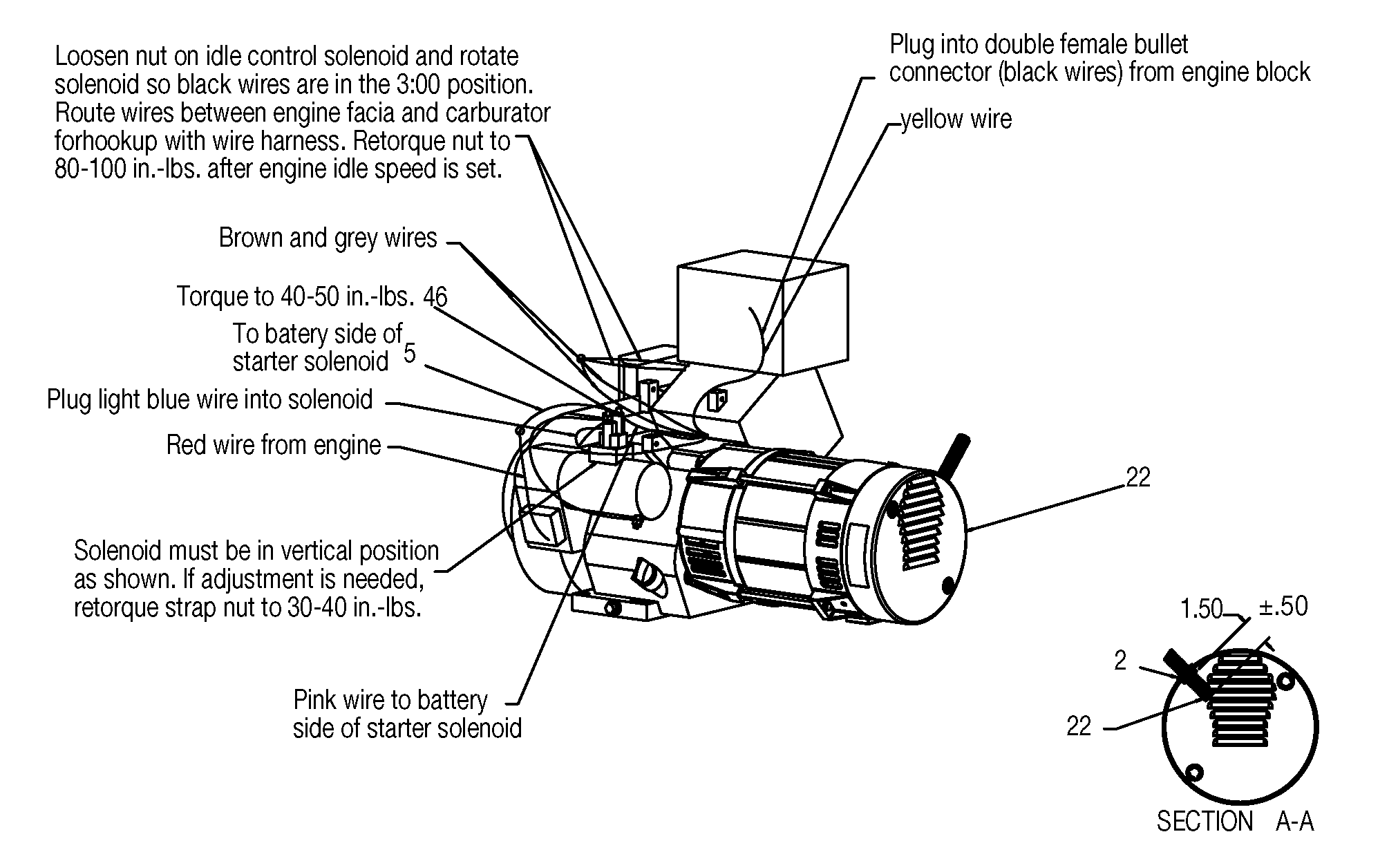 GBVE7500-WK_1 | ServiceNet